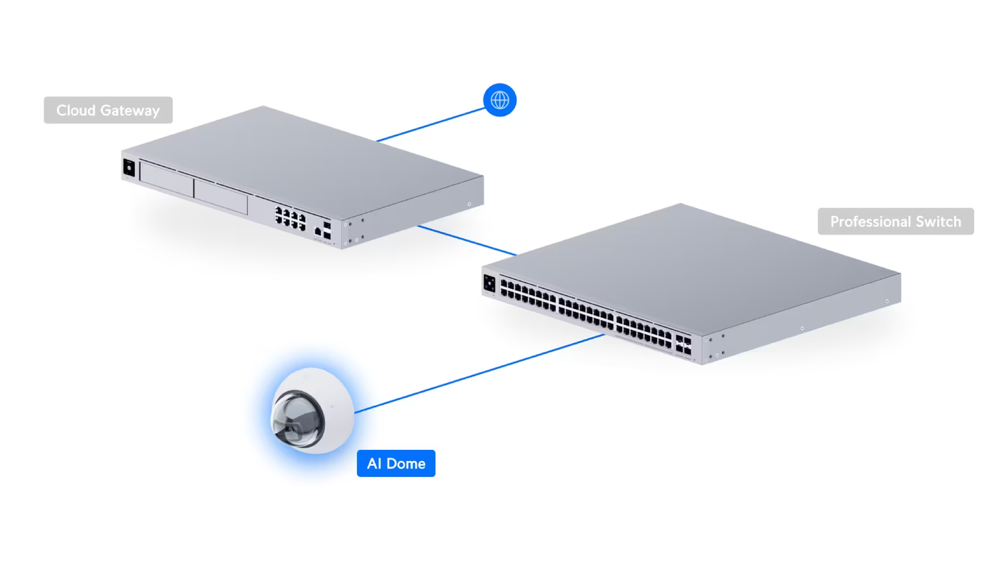 Ubiquiti UVC-AI-Dome UniFi AI Dome Camera